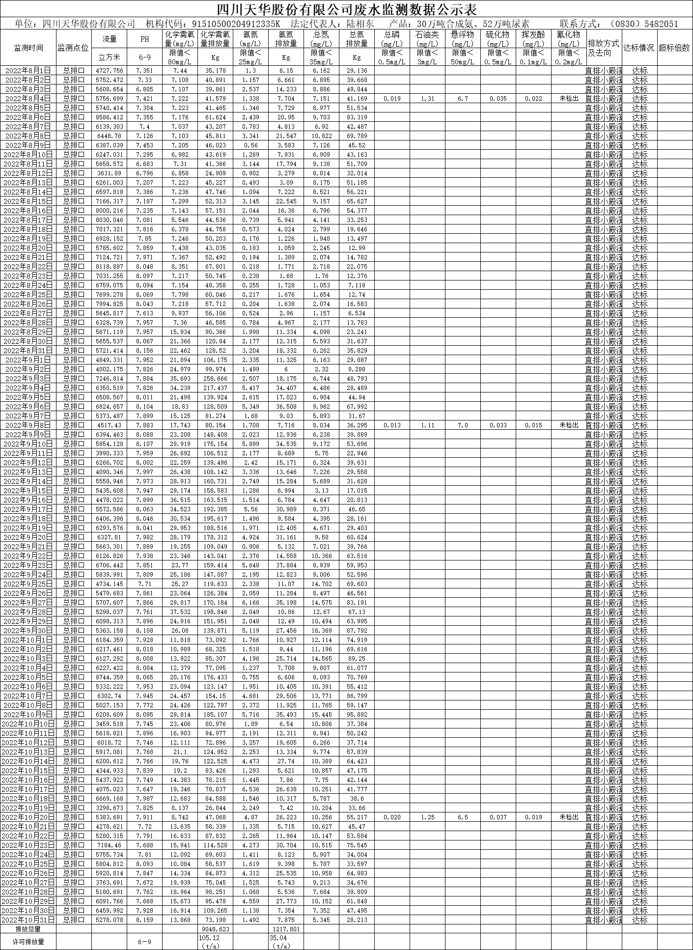 四川银河集团官网股份有限公司2022年8月、9月、10月废水监测数据.png