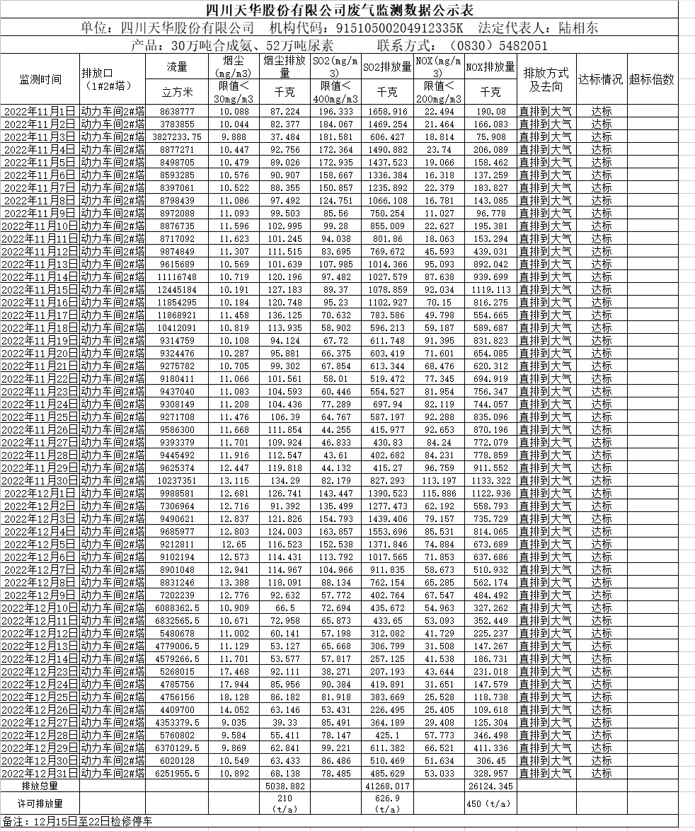 银河集团官网2022年11月12月废气监测数据.png