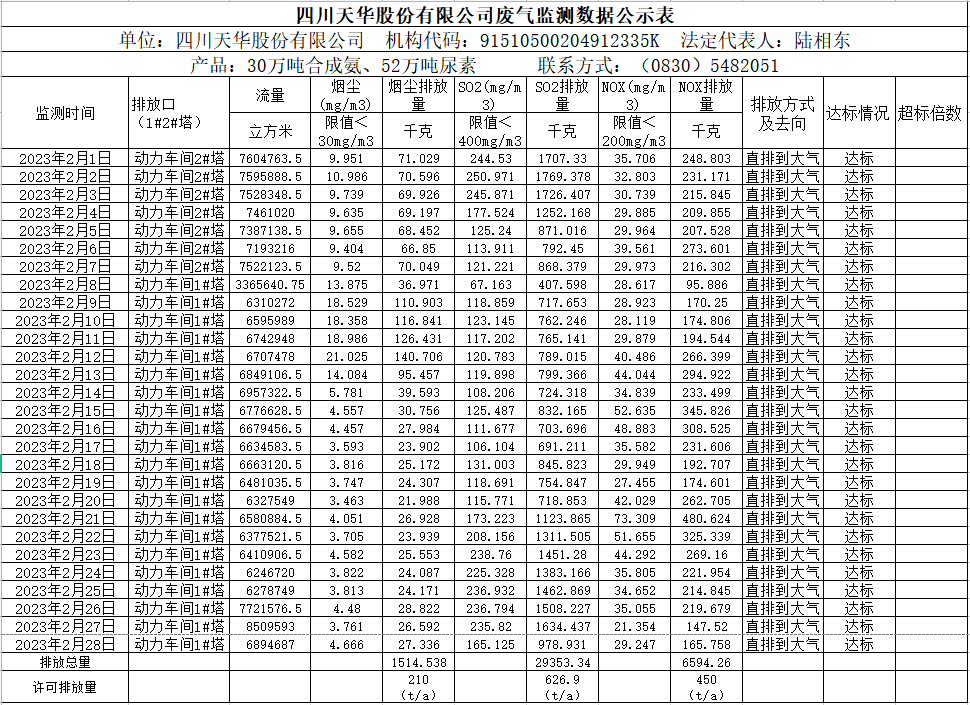 四川银河集团官网股份有限公司2023年2月废气监测数据.png