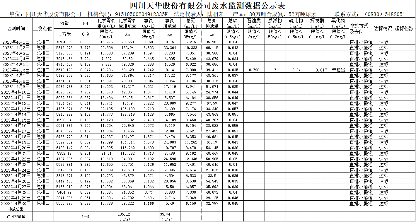 四川银河集团官网股份有限公司 4月废水监测数据公示表.png