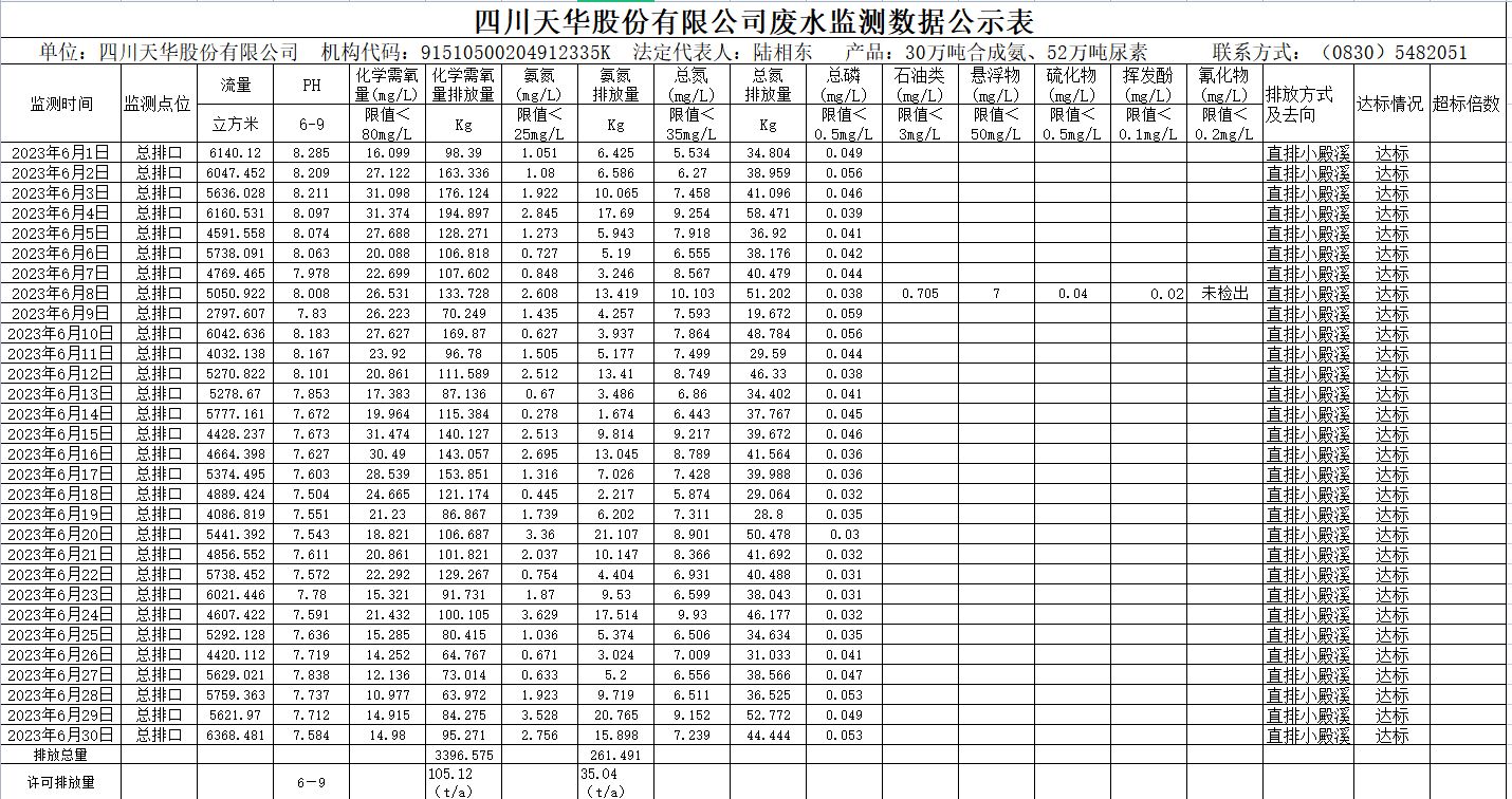 2023年6月四川银河集团官网股份有限公司废水监测数据公示表.png